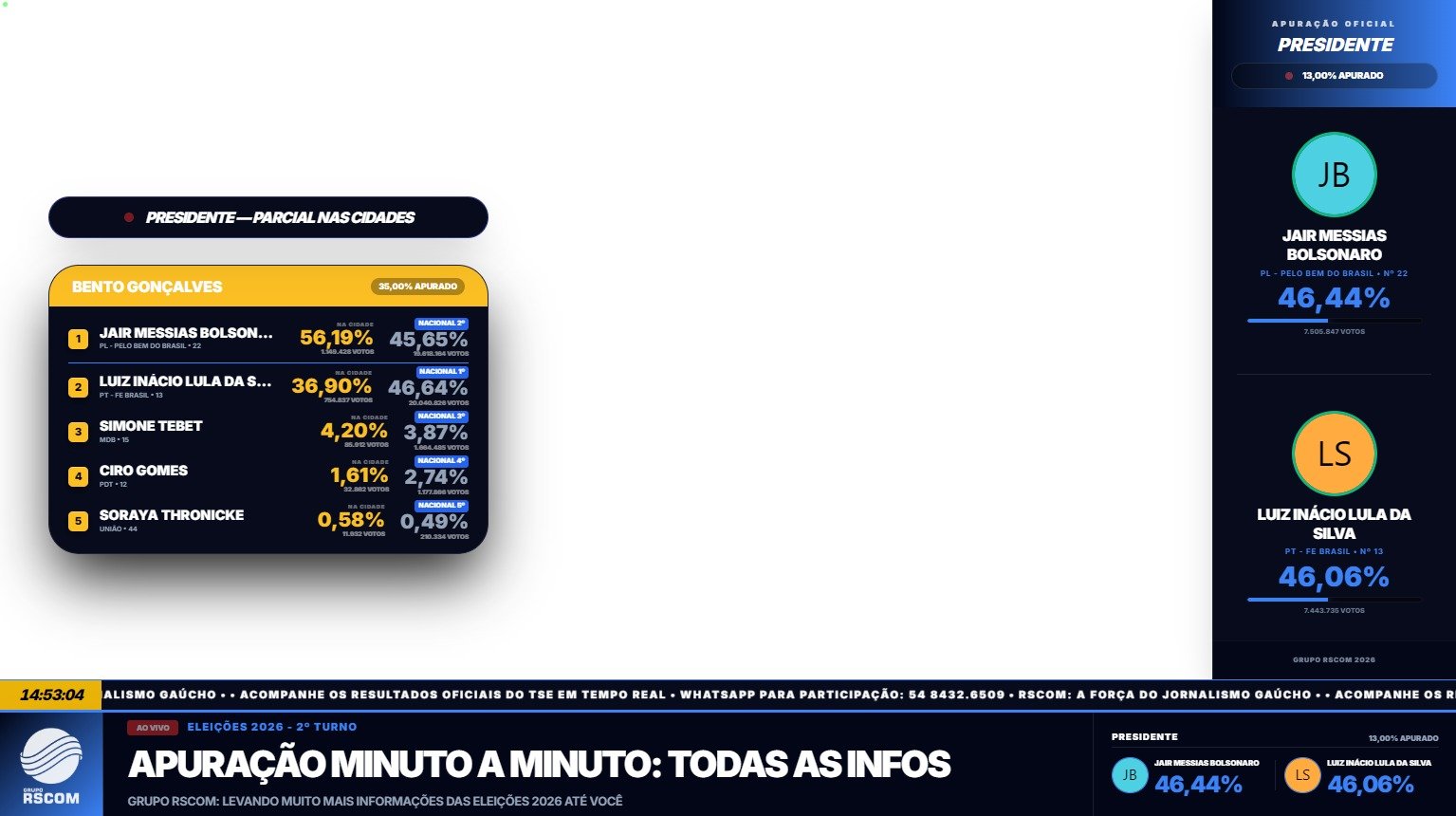 Apuração 2026